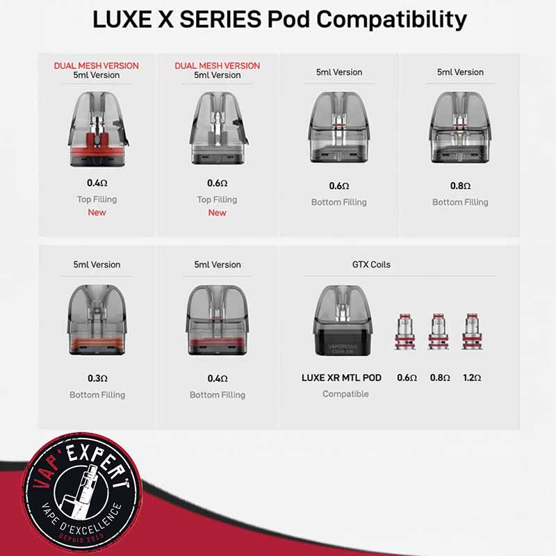 Image repr&eacute;sentant tout les pods compatible avec la Luxe X3
